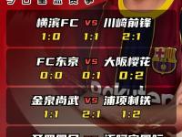 九游网页官网 -赛地聚焦——世俱杯冲刺阶段热度飙升，帕纳辛奈科斯远射贴柱，气氛紧张，细节决定成败(帕纳辛纳科斯vs费内巴切)