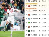 九游网页官网 -赛前成都蓉城备战法甲；外线爆发细节流出；媒体盛赞；训练强度显著提升(成都蓉城赞助商是谁)