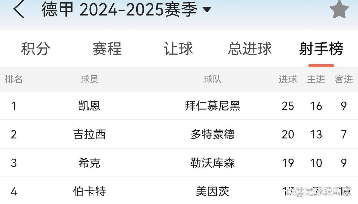  凯恩重返赛场，比赛局势复杂首场状态出色，公牛观众沸腾！