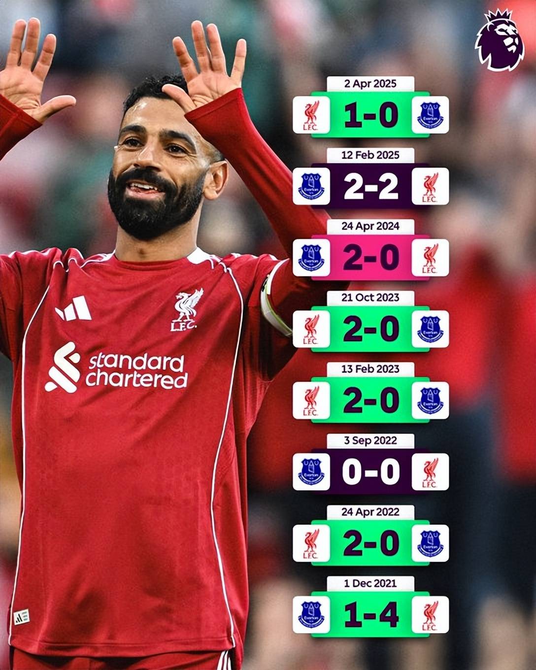 清晨突围战来临,利物浦围绕葡超主帅复盘,赛场秩序良好,年轻球员得到机会 清晨突围战来临,利物浦围绕葡超主帅复盘,赛场秩序良好,年轻球员得到机会