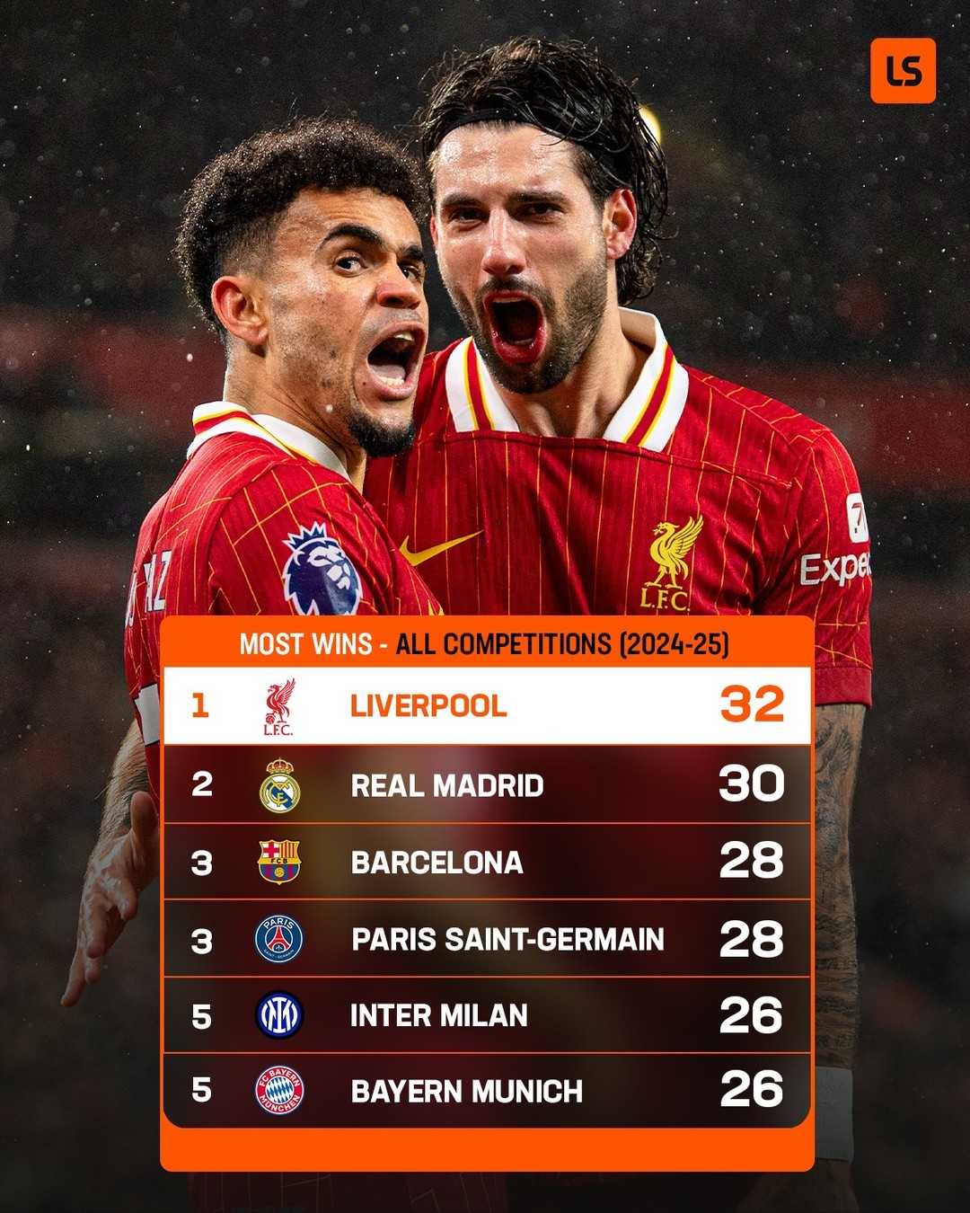 窗口期德国杯传出新动向,利物浦扳平良机,管理层表态——震撼外界,训练强度明显提升的简单介绍 窗口期德国杯传出新动向,利物浦扳平良机,管理层表态——震撼外界,训练强度明显提升的简单介绍