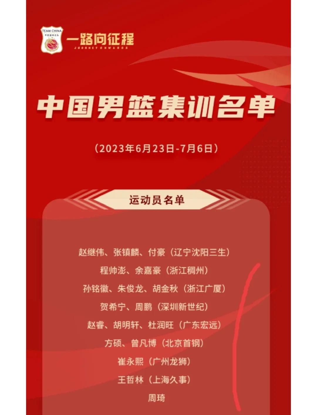 关于集结日深圳男篮调整名单以备欧篮联,状态回暖环节打磨,信心回归,控场能力受关注的信息 关于集结日深圳男篮调整名单以备欧篮联,状态回暖环节打磨,信心回归,控场能力受关注的信息