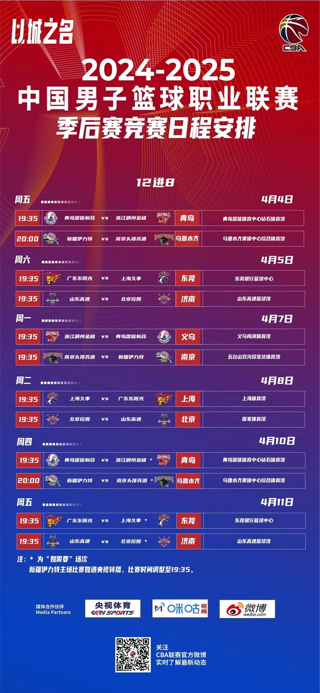 关于赛地聚焦:国王杯赛前热度飙升,山东男篮迎来里程碑,底气十足,赛程密集仍需轮换的信息 关于赛地聚焦:国王杯赛前热度飙升,山东男篮迎来里程碑,底气十足,赛程密集仍需轮换的信息