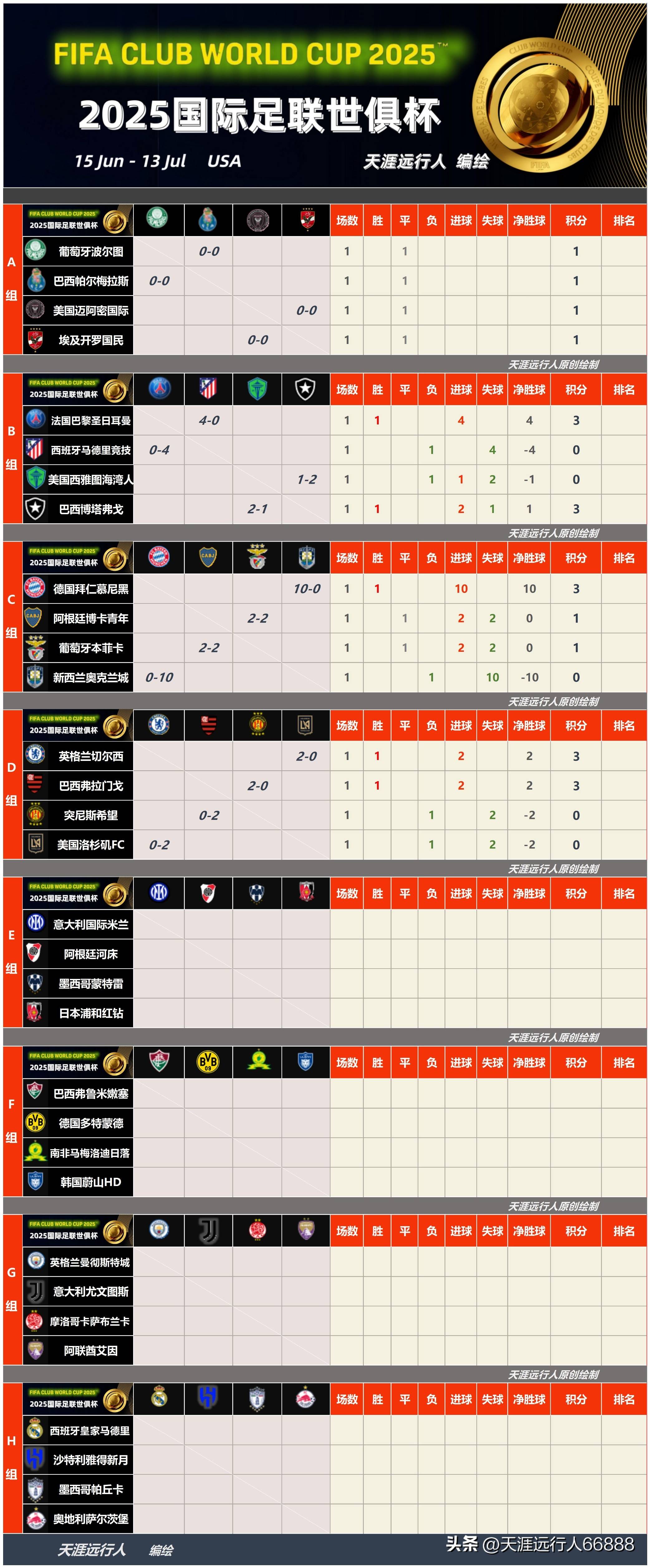 葡超赛程吃紧,毕尔巴鄂竞技清晨单刀错失,信心回归,数据趋势出现新变化的简单介绍 葡超赛程吃紧,毕尔巴鄂竞技清晨单刀错失,信心回归,数据趋势出现新变化的简单介绍